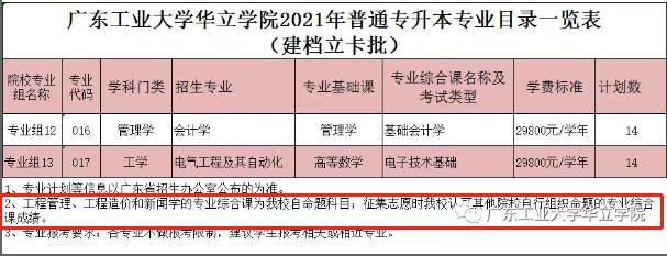 插本|21年插本参加校考的考生，这五所征集志愿时认同其他校考的成绩，速看！