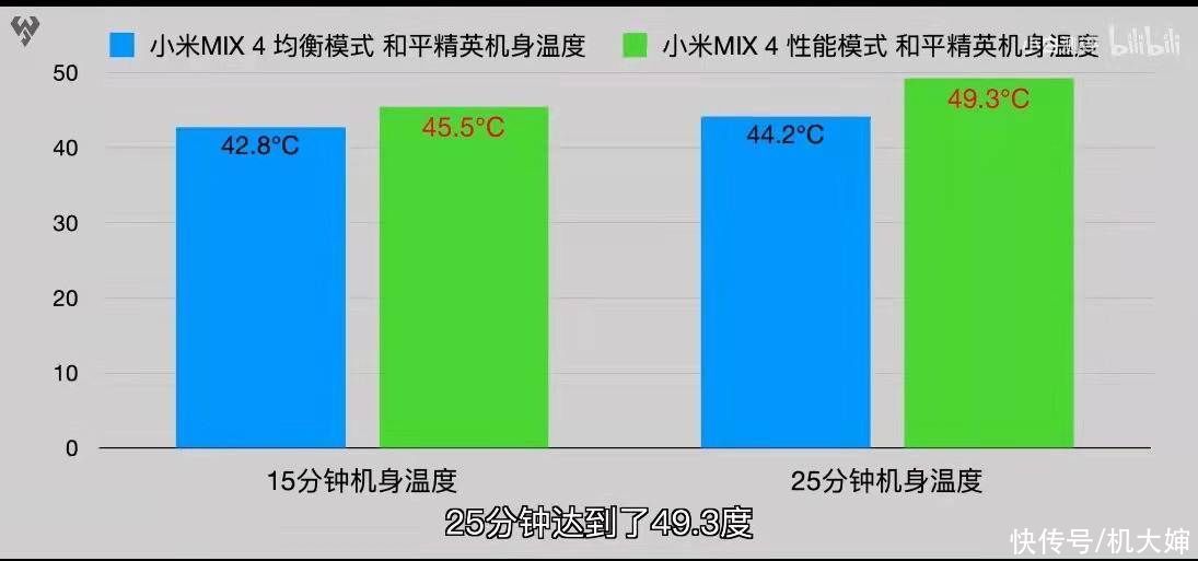 原神|等等党有福了！看完首发骁龙888+小米MIX4,手里的realme更香了