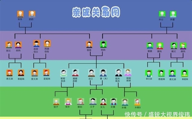 人有三急是哪三急?六亲不认是哪六亲?