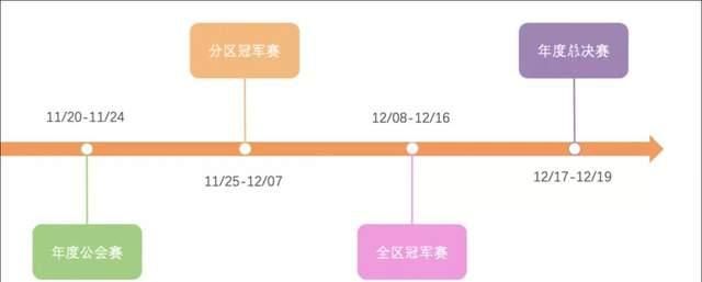 区别|快手直播首个年度赛来袭，和抖音有很大区别......