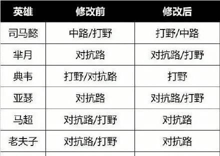 单挑|1号商店更新突袭，张良定位发生突变，单挑地图调整，他成为一代霸主