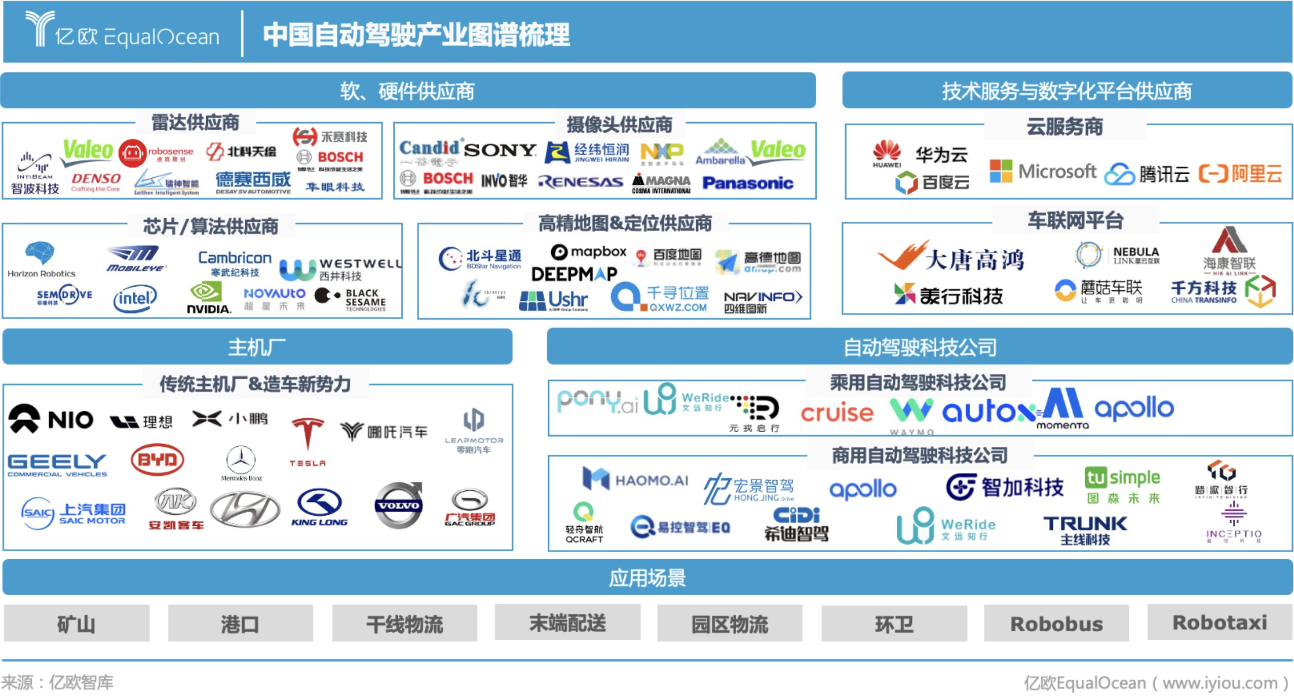 商业模式|资本抢滩、政企联合，2021年中国自动驾驶迎来拐点了吗？
