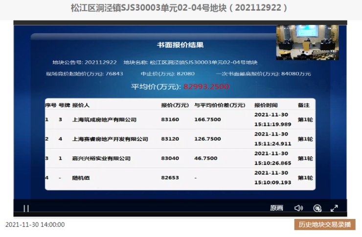 松江洞泾纯宅地引3家房企争夺,最终被香港兴业拿下|焦点直击| 宅地