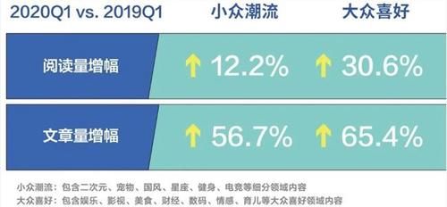 头条|在今日头条，有45位作者2020年收入超过1千万！