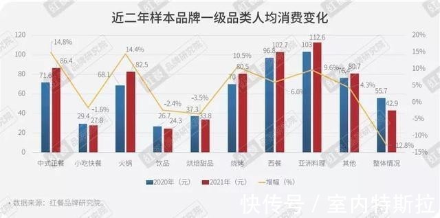 餐饮|2021年餐饮收入超4万亿 送餐机器人加速行业数智化进程