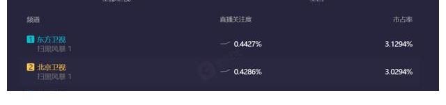 除恶|首播即夺冠，《扫黑风暴》凸显浓厚真实感，全员演技炸裂