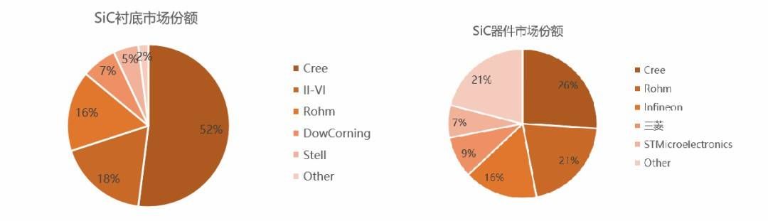 碳化硅|一文读懂：第三代半导体行业现状和投资机遇