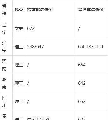 国防科技大学2020年全国招生录取分数线（附山东省专业分数线）