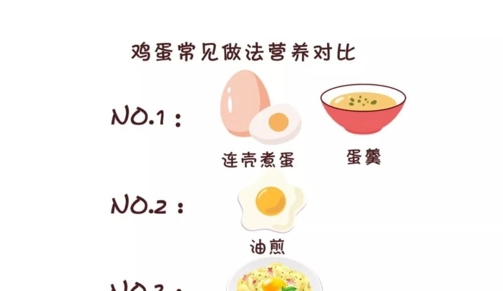 土鸡蛋贵,洋鸡蛋不营养?鸡蛋怎么吃最有营养