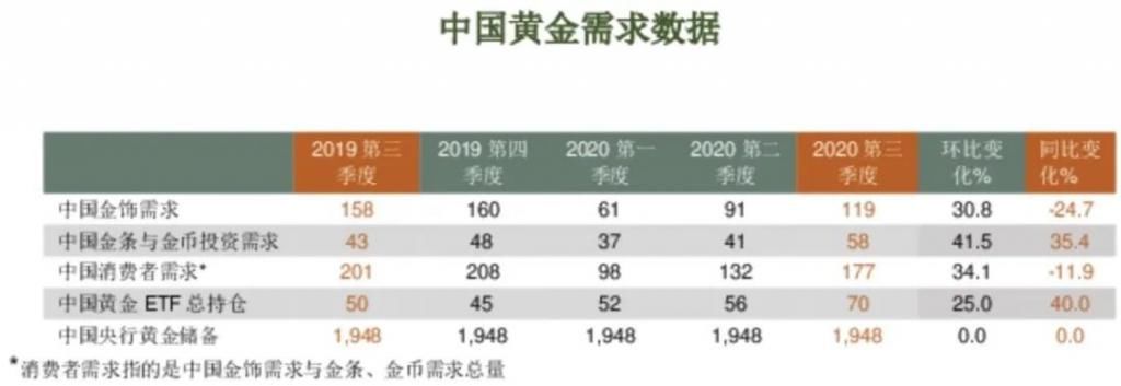 金矿|海外疫情目前对金矿扰动不大，三季度黄金投资需求增长强劲
