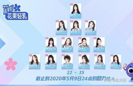 爱奇艺选秀,人间法海把洋灵、谷弛、凡柯cp全都给拆了