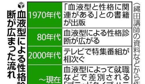 日本|日本教授：智力和血型有关，娃的智商随谁，查查血型错不了