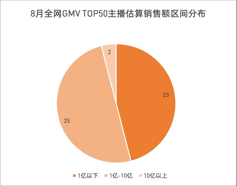 主播|薇娅三个月带货58亿，堪比一家上市公司