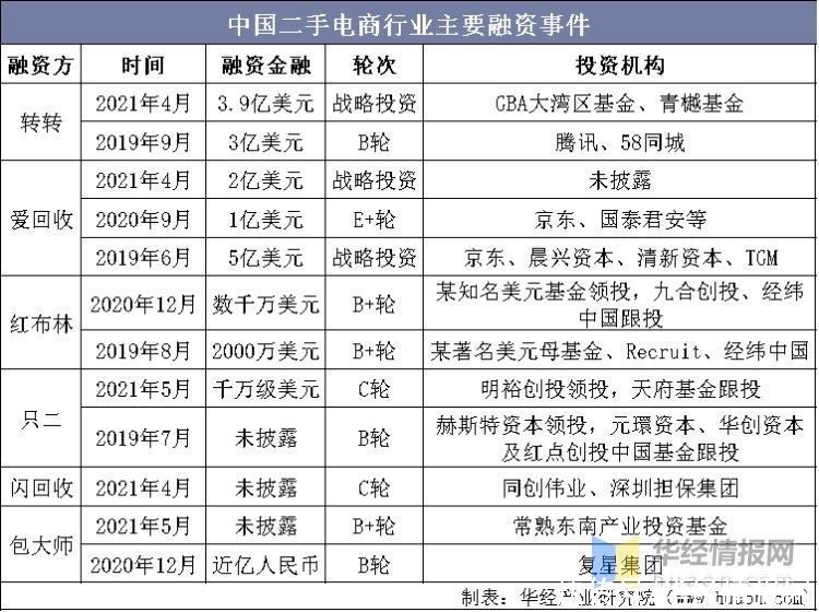 c2c|2020年中国二手电商行业现状及趋势，规范化、标准化为未来主旋律