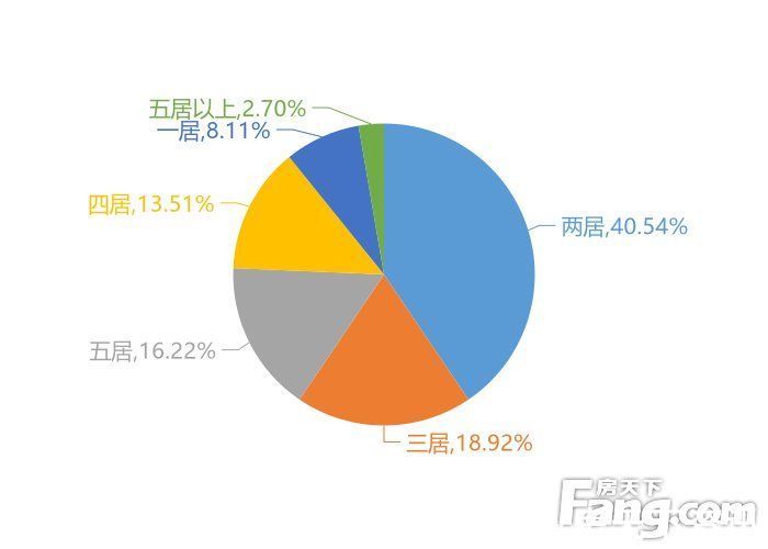 联泰天禧|2月赣州新房用户关注度大数据报告