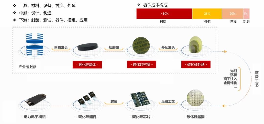 碳化硅|一文读懂：第三代半导体行业现状和投资机遇