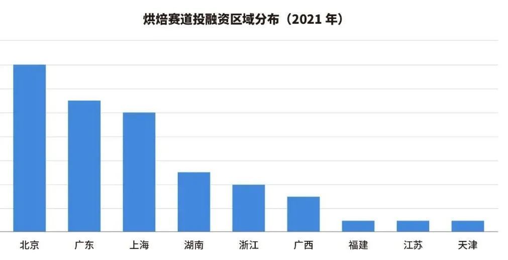 国潮烘焙|墨茉裁员风波背后：被资本蜂拥的国潮烘焙，还能火多久？