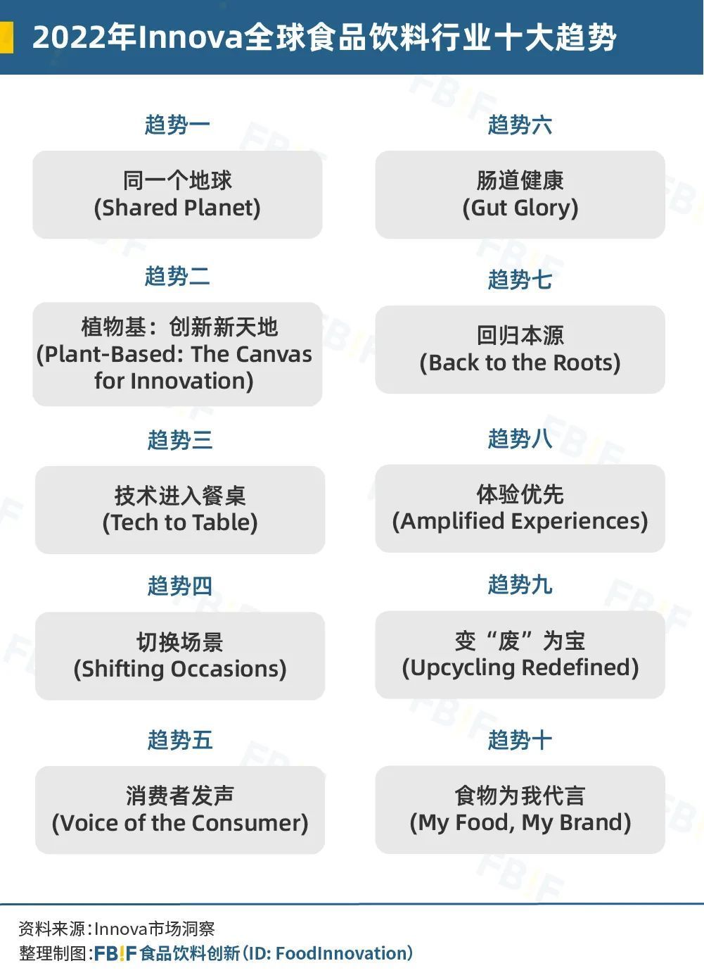 植物蛋白|在冬奥餐厅放大招的AI，会成为食品行业的神助攻吗？