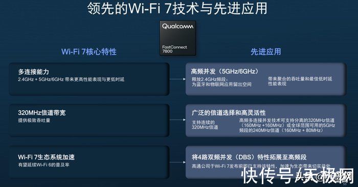 时延|MWC 2022高通推出全球首个Wi-Fi 7商用解决方案 峰值速度达到5.8Gbps