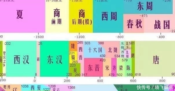  讨论|中国历史上“三没”朝代：没人讨论，没人敢写，没人将其搬上荧幕