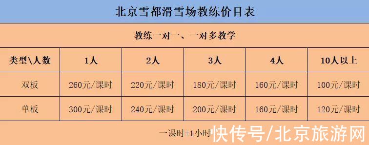 滑雪者|京城雪场推荐｜在香槟泡沫般的雪道上感受肾上腺素的飙升吧～