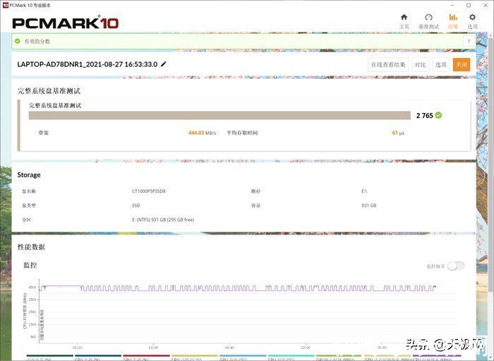 负载|升级PCIe 4.0比PCIe 3.0快60%以上？Crucial英睿达P5 Plus SSD体验