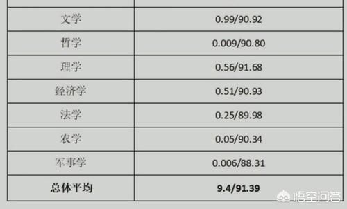 广西就业好的大学有哪些？