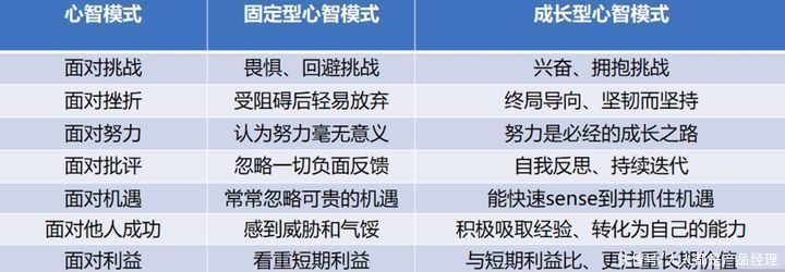 京东|关键认知：心智模式（认知+思维）升级