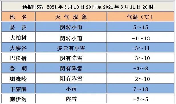 今年桃花何时盛开？