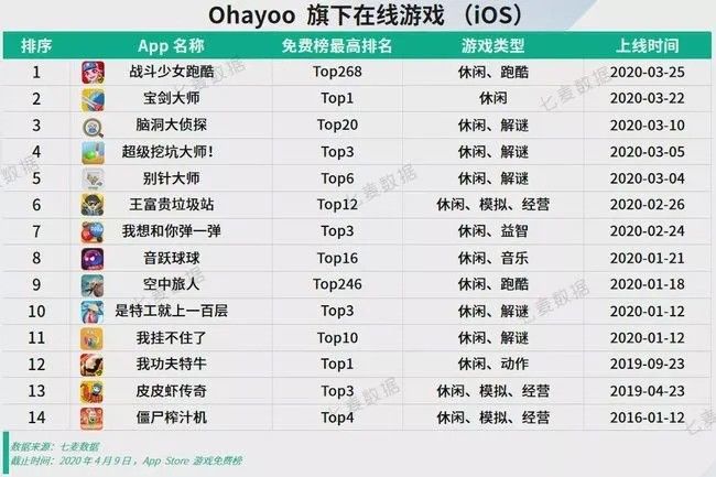 短视频|短视频做游戏，难逃＂裁员潮＂？