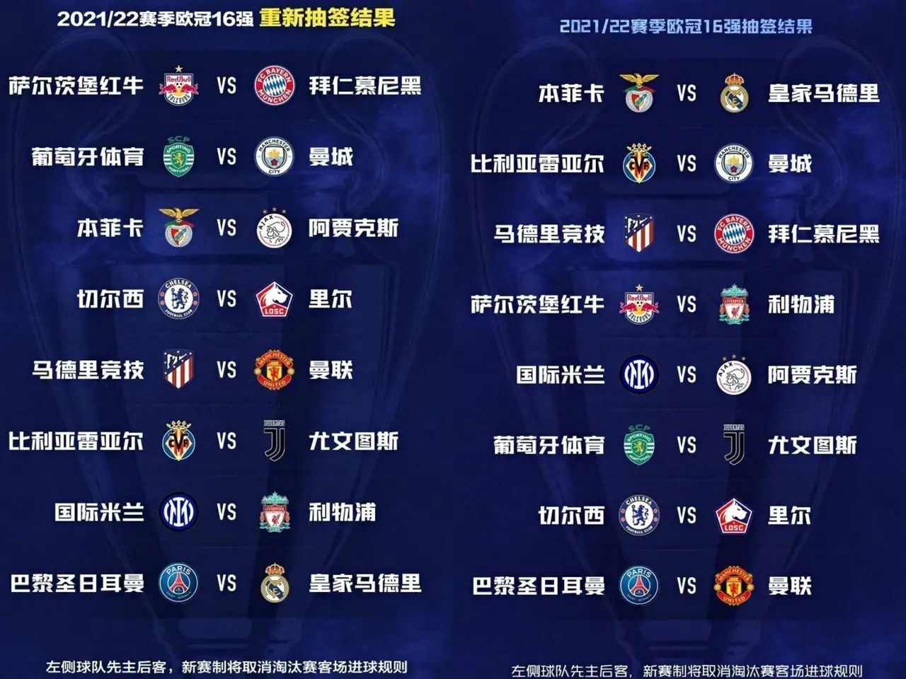 梅西|烏龍連連歐冠重新抽簽，梅羅對(duì)決成泡影，才是人們真正關(guān)注的焦點(diǎn)