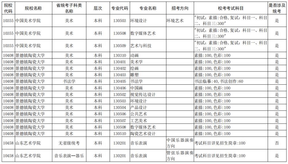 院校|校考大面积取消！全国已公布2021校考院校及专业汇总