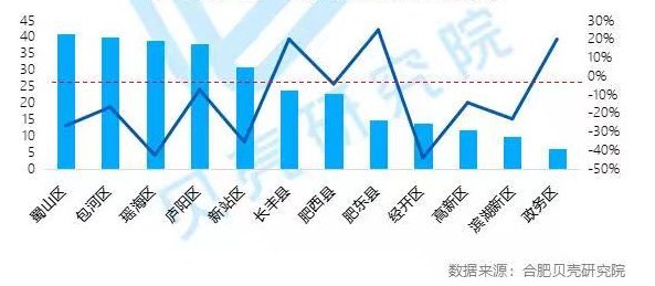 学区和房子脱钩，合肥158家学区房价格曝光！|调控1周年| 均价