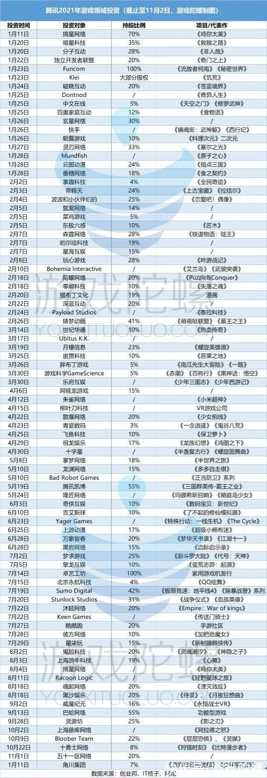 改编|腾讯斥资17亿元入股日本角川，双方将协同IP和动画改编游戏