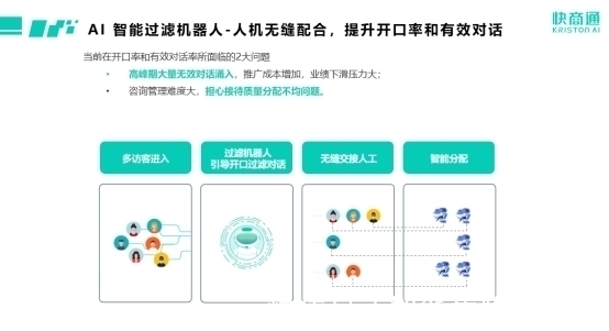 对话|人民日报:答非所问、兜圈子,智能客服何时能做到真“智能”?