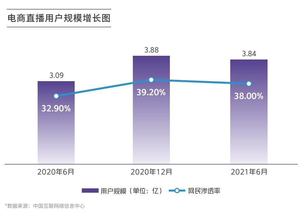 刻度|上过直播带货培训班，就能抢走“薇娅”饭碗？