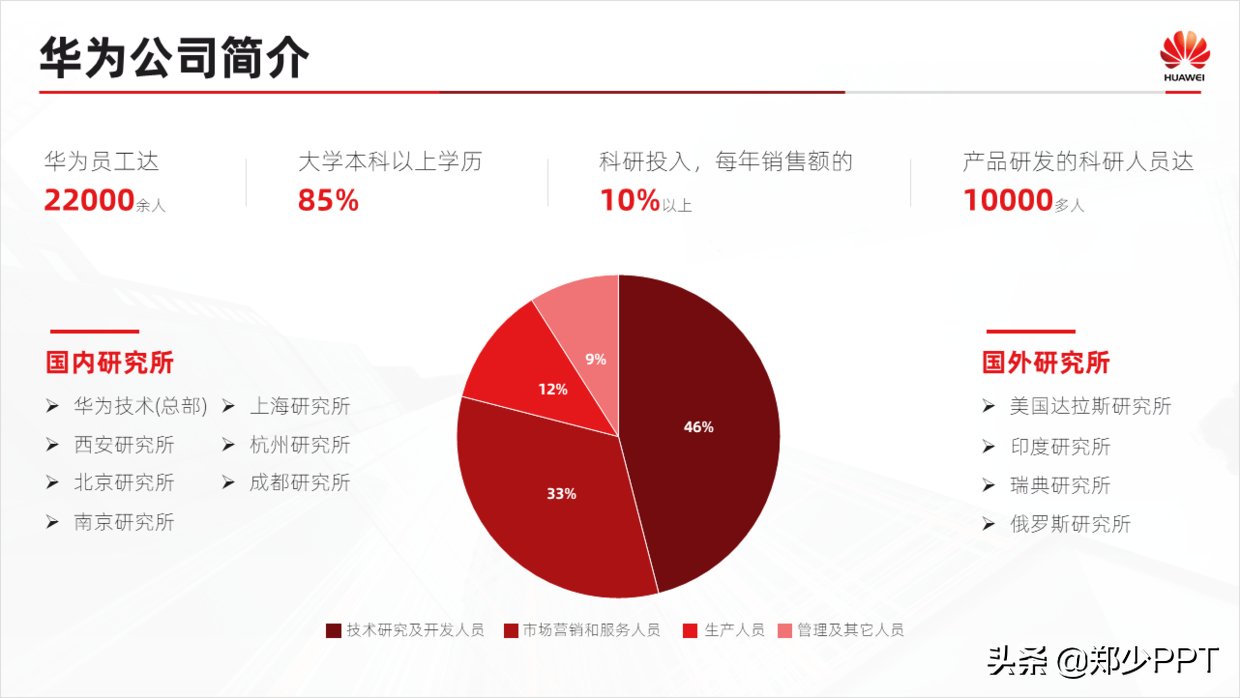 展示|这些案例，我都是使用形状设计，但效果却不一样