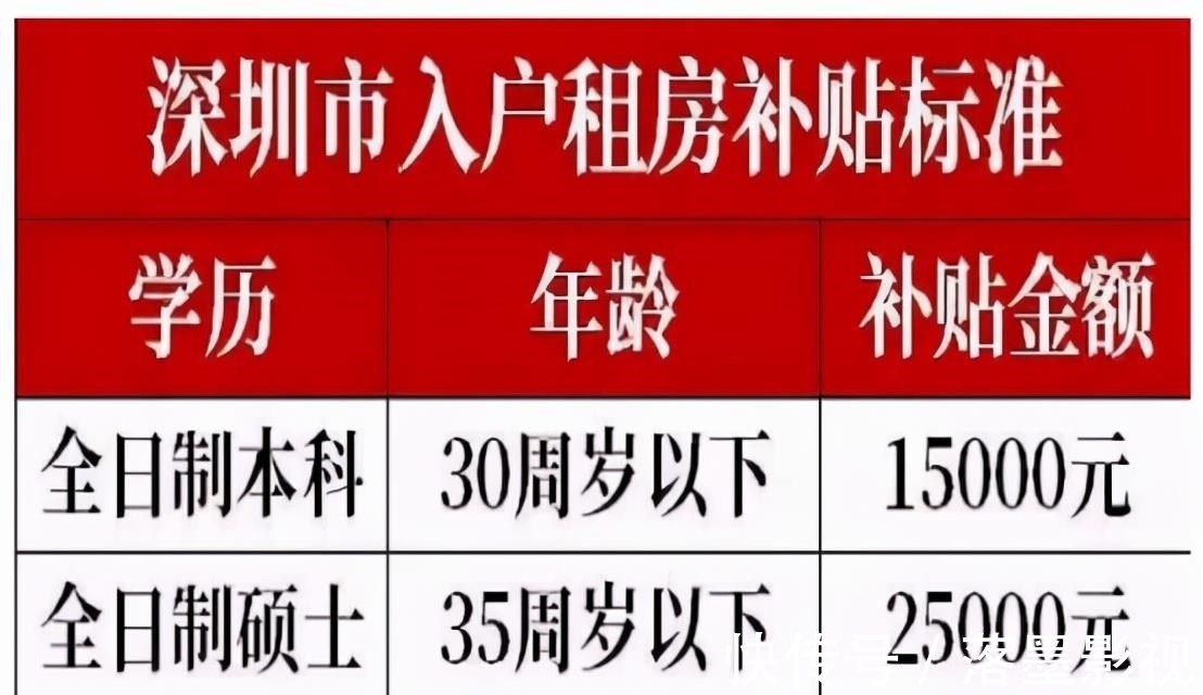 三胎|户口、学历、三胎,五花八门的购房补贴能使楼市回暖吗?