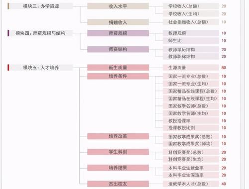 财经类大学|软科公布国内各类大学排名，清北稳居榜首，你的大学排第几