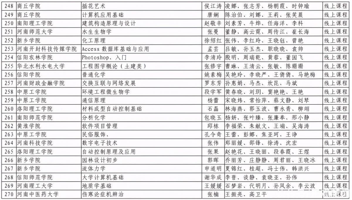 洛阳理工学院|第二批河南省一流本科课程认定结果出炉