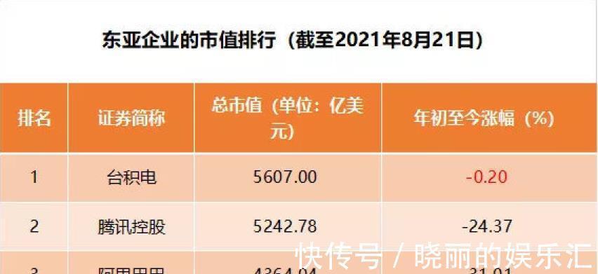 芯片|台积电传来消息，市值突破3.6万亿元，超越腾讯、阿里