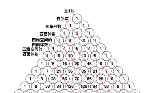 中国古代著名的10大数学家:其中有几位,您