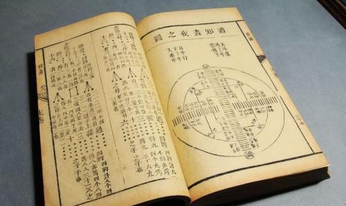 算命|《易》在民间多认为是算命书,为何还被奉为经典