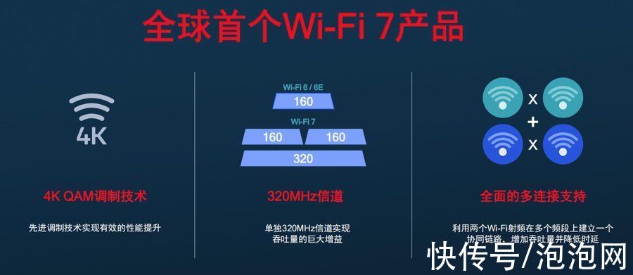wi-fi|全球首个Wi-Fi 7商用解决方案 高通FastConnect 7800发布