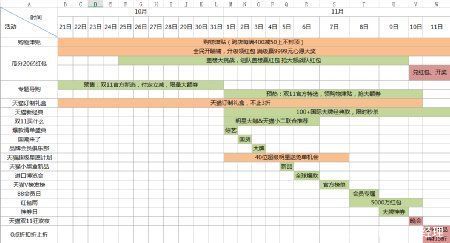 一文|一文教会你，如何躲避策划组合型活动的小水坑