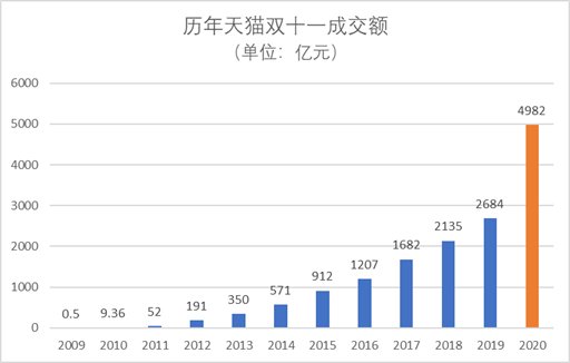 直播|从“双十一”看“双十二”：直播经济下的网购节庆日