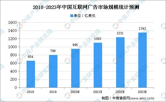 中国|2021年中国整合营销传播服务市场现状及发展趋势预测分析