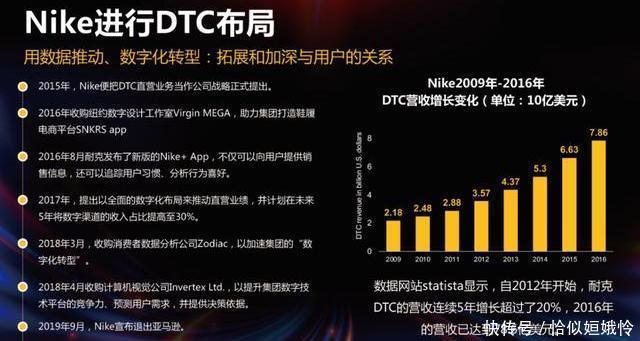 消费|新消费革命品牌的长相及其背后