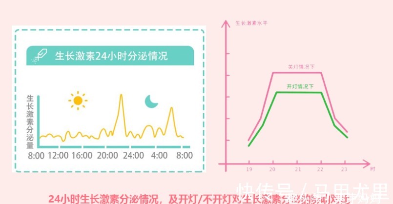 孩子|美国博士:孩子在这个时间点入睡,能促进孩子长高,长大更加聪明