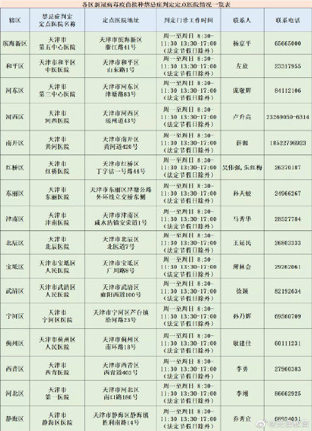 定点医院|判定新冠疫苗禁忌症，可去天津这些定点医院！